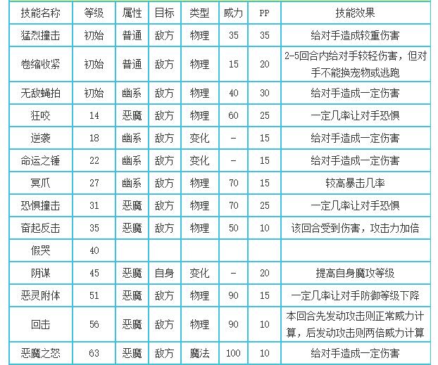 洛克王国鬼魅羚羊技能表_鬼魅羚羊技能是什么