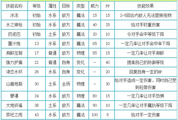 洛克王国逍遥水瓶技能表_逍遥水瓶技能是什么