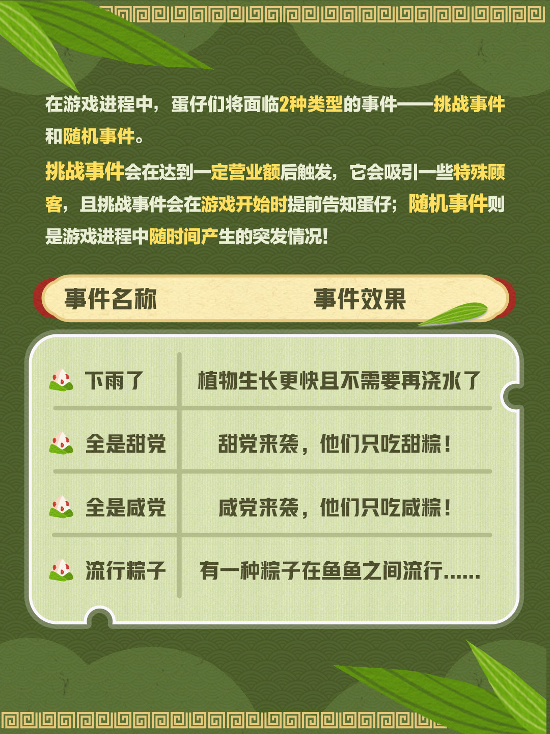 《蛋仔派对》我是蛋掌柜活动介绍