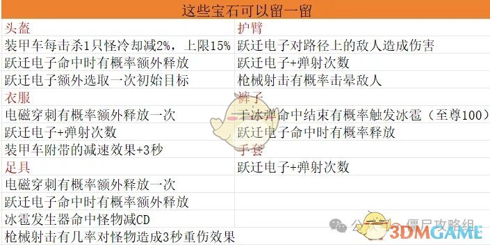 《向僵尸开炮》宝石毕业搭配方案推荐攻略