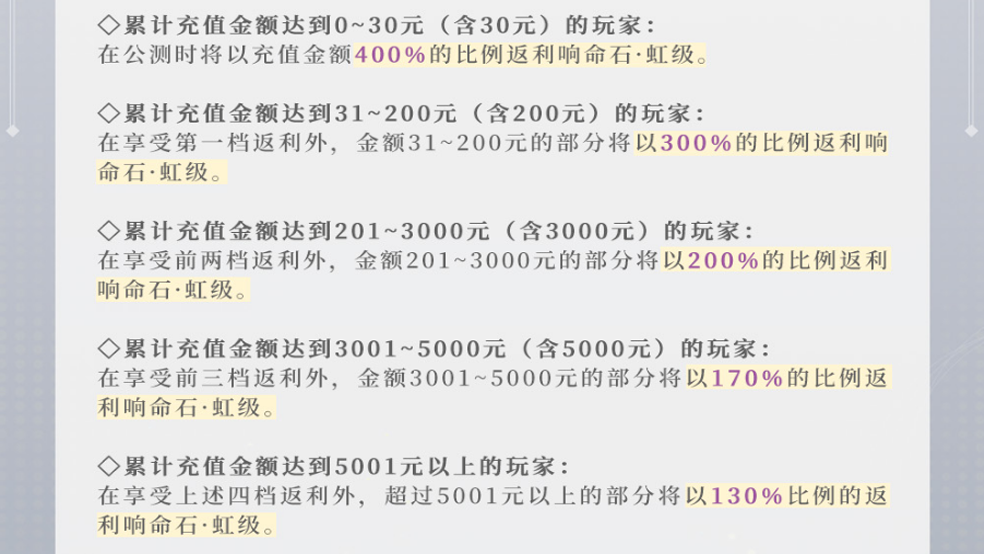 《宿命回响：弦上的叹息》[调调测试]返利活动大放送